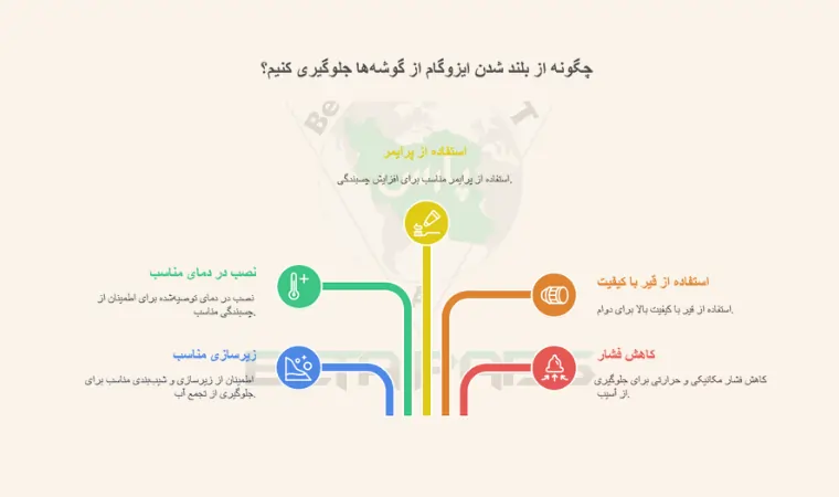 why-isogam-lifts-from-corners-infografic
